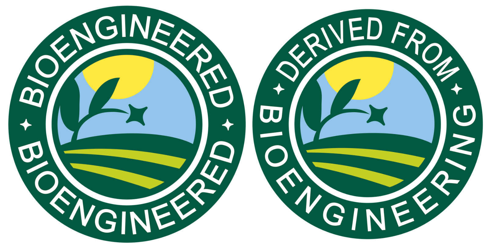 USDA Bioengineered Labeling and What it Means